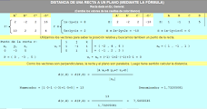 Recta dada en forma general. Distancia mediante la fórmula